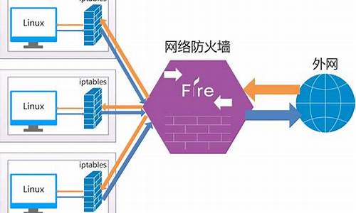 windows防火墙管用_windows