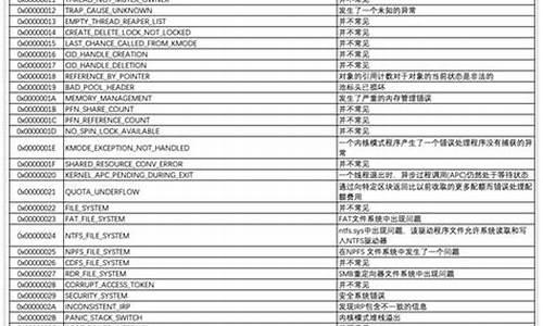 蓝屏代码查询对照表_蓝屏代码查询对照表下