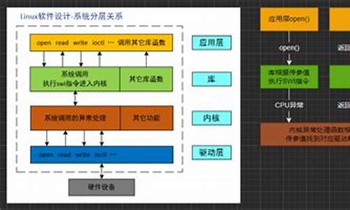 简述设备驱动程序开发流程_简述设备驱动程