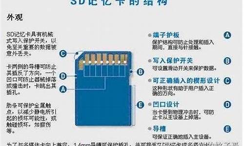 手机sd卡格式化不了怎么办_手机sd卡格