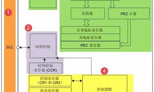 硬件驱动程序通讯协议_硬件驱动程序通讯协