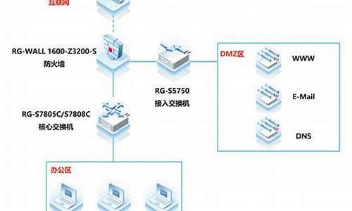 比comodo防火墙_comodo 防火