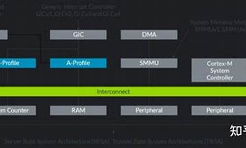 arm架构的win8平板_arm架构的平板电脑