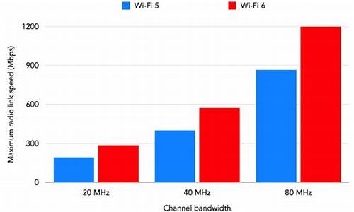 u盘制作wifi_u盘制作win7操作系统