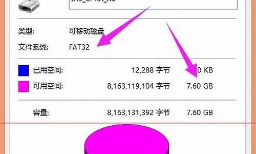 u盘的ntfs和fat32_u盘文件系统FAT32和NTFS