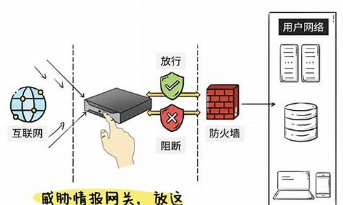 怎么关闭防火墙对应用的限制_Windows防火墙怎么关闭