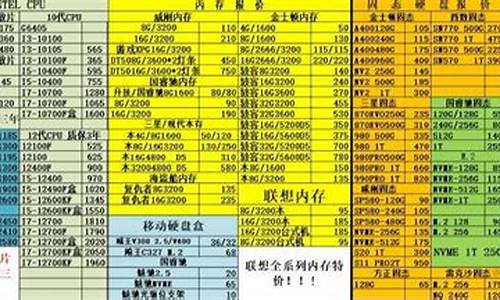 电脑城u盘最新报价_电脑城u盘启动教程