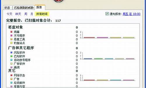 卡巴斯基 password manager_卡巴斯基apr防