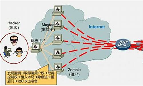 ddos防火墙实验_防火墙防御dos攻击