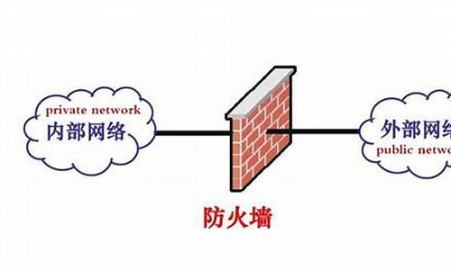 防火墙作用不包括_防火墙作用不包括什么