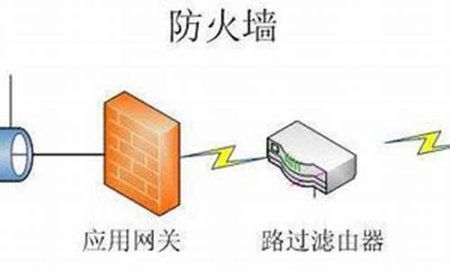 驱动防火墙_驱动防火墙如何关闭