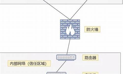 路由器的防火墙有什么作用